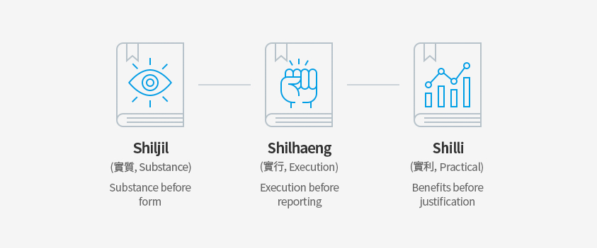 실질(형식보다 실질 우선), 실행(보고보다 실행 중시), 실리(명분보다 실리 추구)