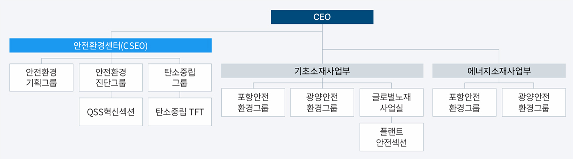 환경경영 조직