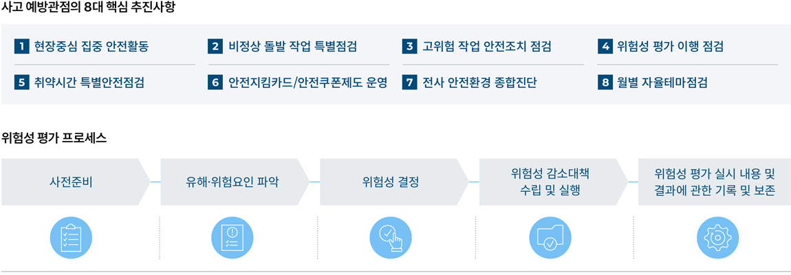 안전활동 전략