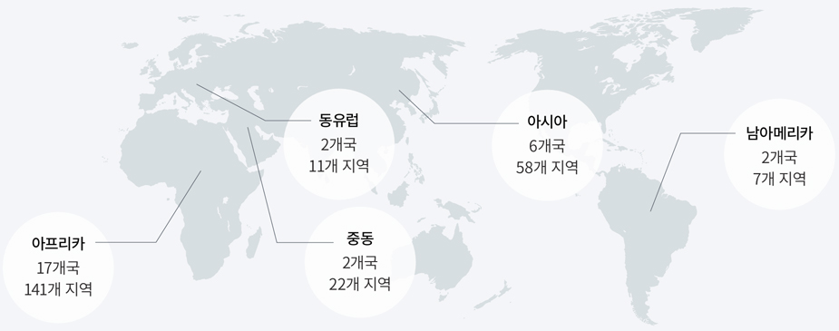 아프리카(DR콩고, 브르키나파소 등 17국내 141개 지역), 아시아 아프가니스탄 등 4국내 22개지역, 아시아(파키스탄등 4개국내 11개지역), 남아메리카(콜롬비아등 2개국내 31개지역)