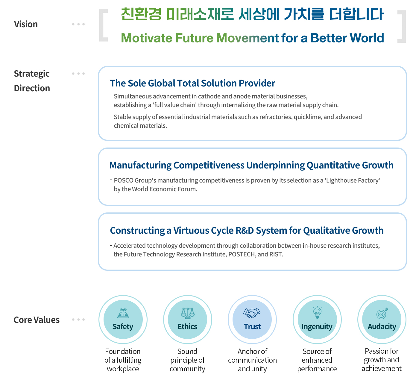 포스코퓨처엠 비전