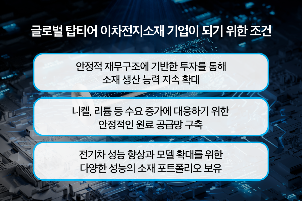 글로벌 탑티어 이차전지소재 기업이 되기 위한 조건  - 안정적재무구조에 기반한 투자를 통해 소재 생산 능력 지속확대, - 니켈,리튬 등 수요 증가에 대응하기위한 안정적인 원료 공급망 구축, - 전기차 성능 향상과 모델 확대를 위한 다양한 성능의 소재 포트폴리오 보유